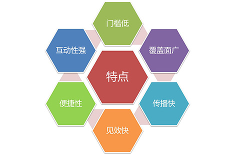 微博營銷