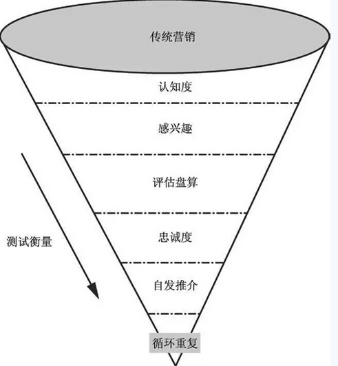 沙漏圖