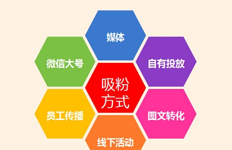 企業(yè)微信營(yíng)銷