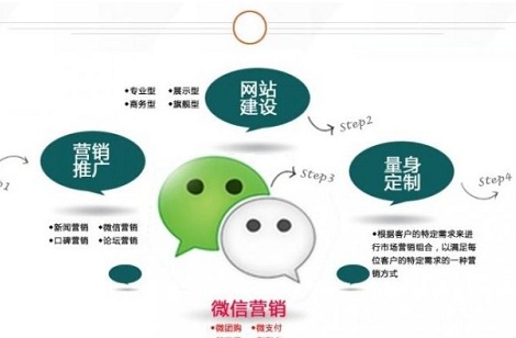 微信公眾賬號