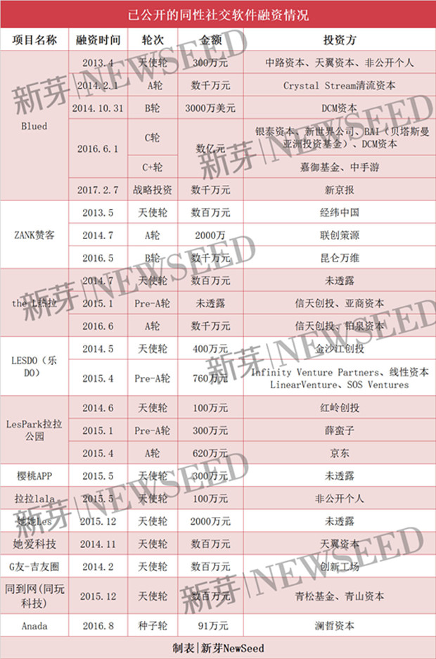 敗家娘們輸給了同性戀者， 3000 億美元的粉紅經(jīng)濟為什么飛不起來？