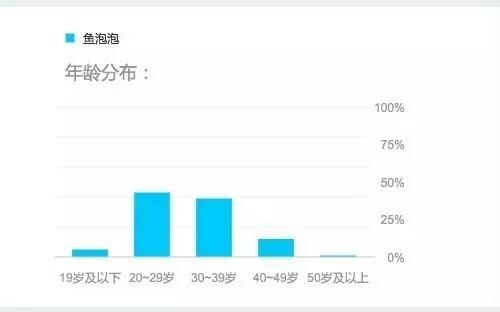 王思聰?shù)男律猓汗蚕砻琅晝?yōu) 陪聊陪玩還哄睡覺(jué)