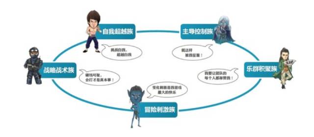 00后社交洞察：QQ微信之后，游戲社交迅猛上位