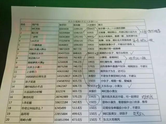2000萬拉來MC天佑，短視頻之風(fēng)將刮向何處？