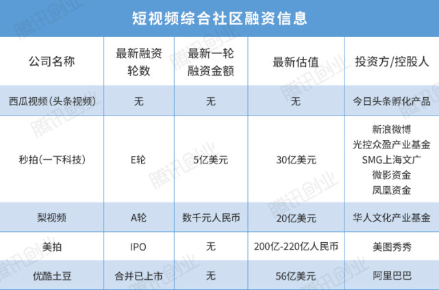 2000萬拉來MC天佑，短視頻之風(fēng)將刮向何處？