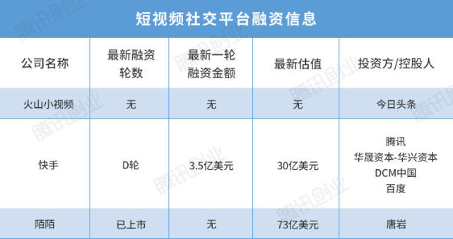 2000萬拉來MC天佑，短視頻之風(fēng)將刮向何處？
