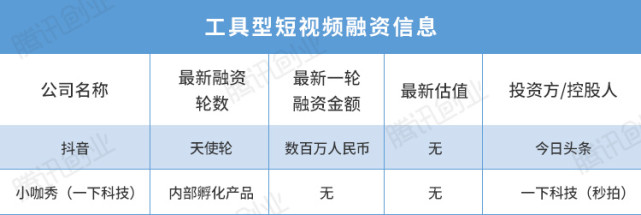 2000萬拉來MC天佑，短視頻之風(fēng)將刮向何處？