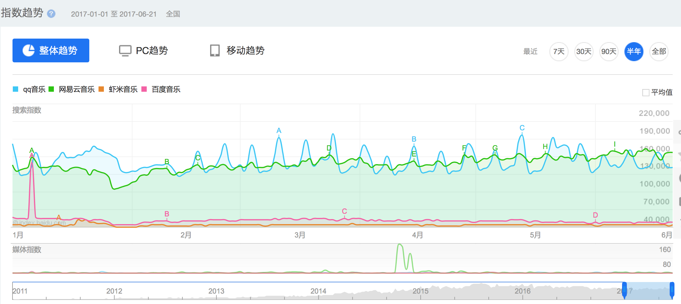 一文看懂 2017 在線音樂半年記：加速上市、版權定局、內容防御、模式探索 