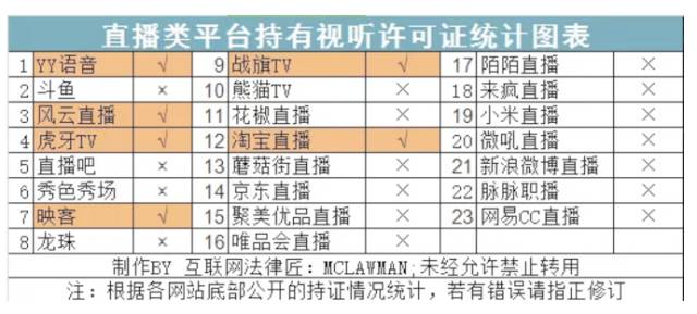 2017直播APP下半場的生死大考和剩者為王