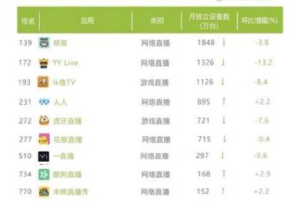 2017直播APP下半場的生死大考和剩者為王