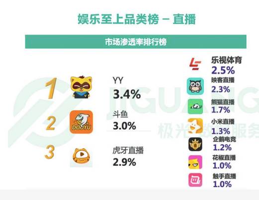 2017直播APP下半場的生死大考和剩者為王