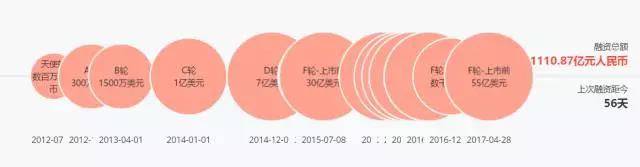 BAT撐腰，500億美金估值的滴滴在國(guó)內(nèi)外投資了這么多公司
