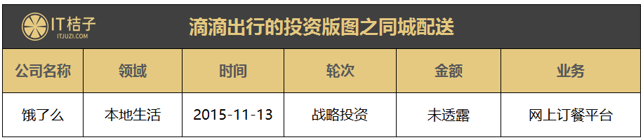 BAT撐腰，500億美金估值的滴滴在國(guó)內(nèi)外投資了這么多公司