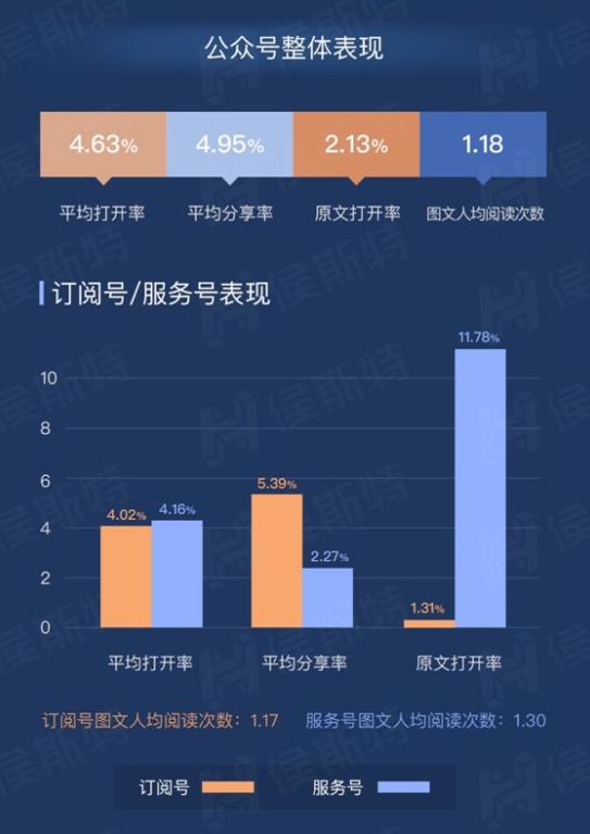 公眾號被唱衰，這是一個(gè)悲戚的故事