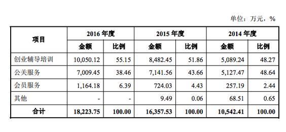 創(chuàng)業(yè)黑馬創(chuàng)業(yè)板上市首發(fā)通過 去年利潤超4200萬元