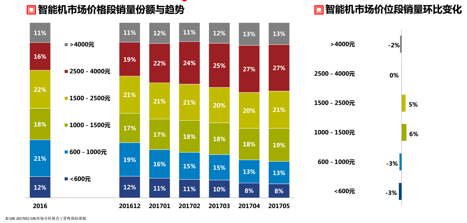 用戶不疼，廠家不愛：百元機江湖走向寂滅