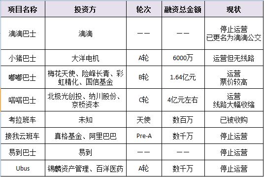 公司情況2
