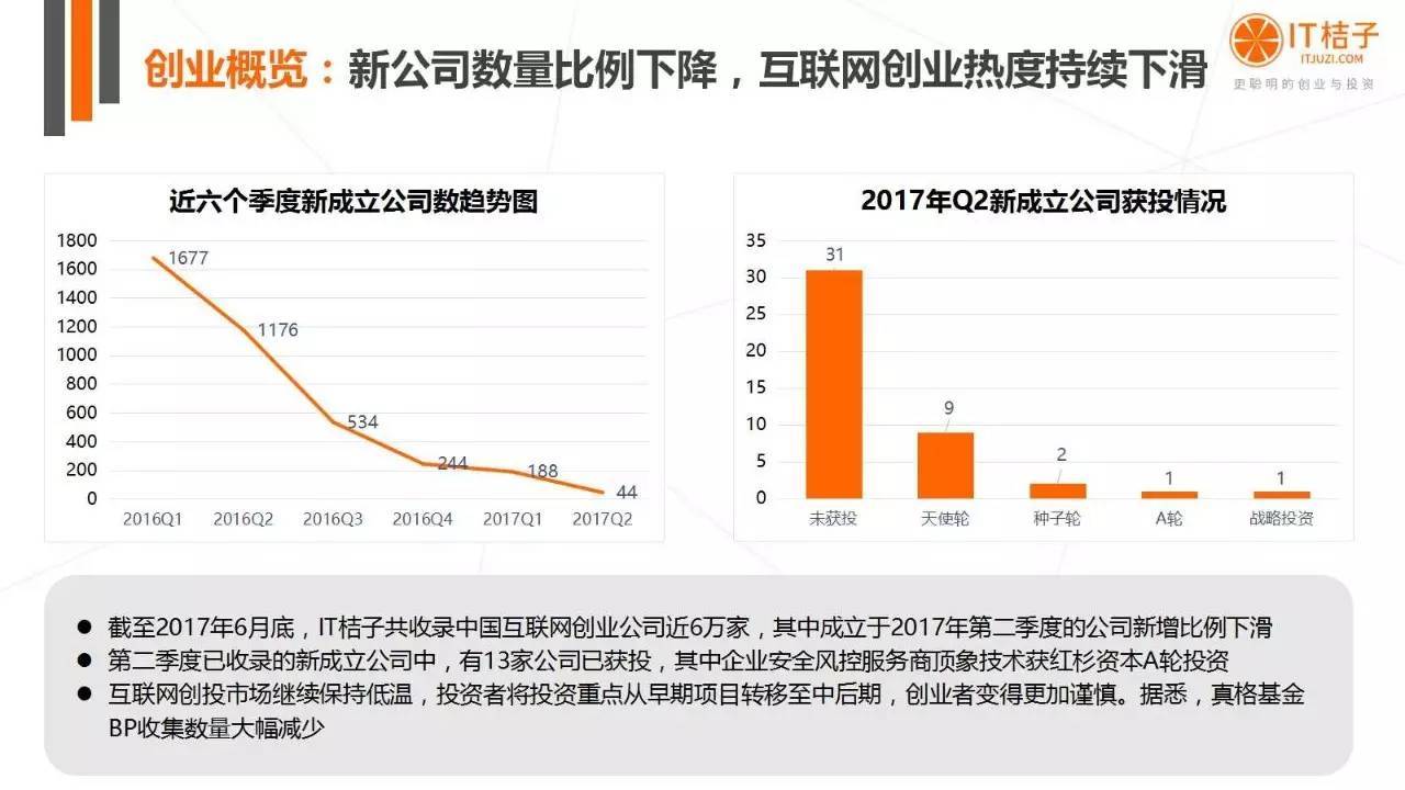 2022年Q2創(chuàng)投報(bào)告：781起投資事件、“偽共享”橫行