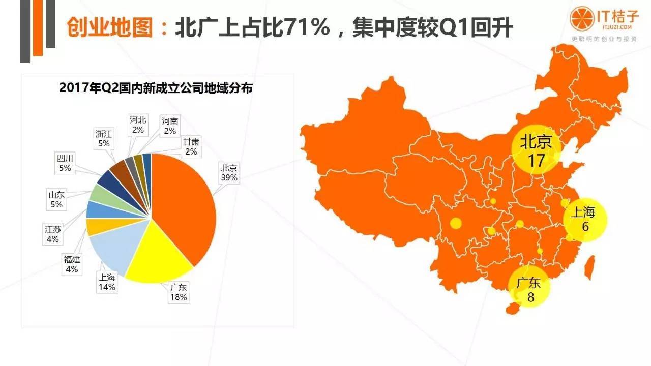 2022年Q2創(chuàng)投報(bào)告：781起投資事件、“偽共享”橫行