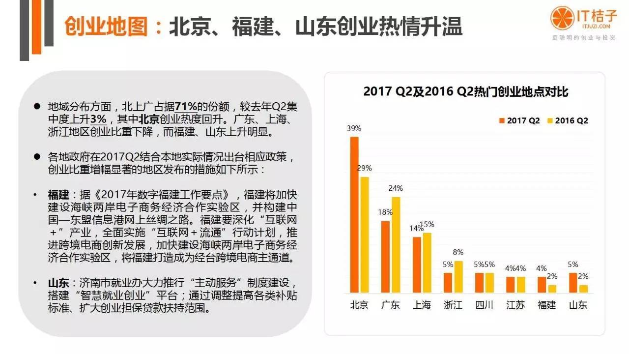 2022年Q2創(chuàng)投報(bào)告：781起投資事件、“偽共享”橫行