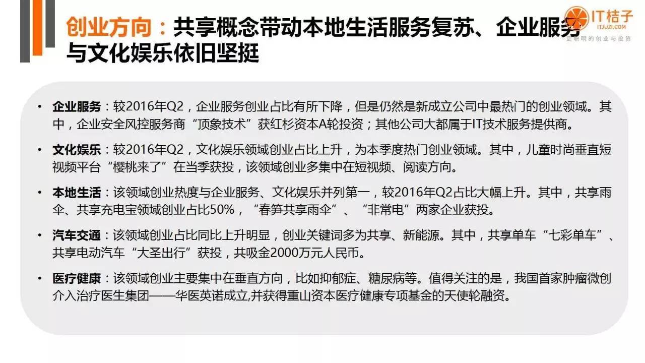 2022年Q2創(chuàng)投報(bào)告：781起投資事件、“偽共享”橫行