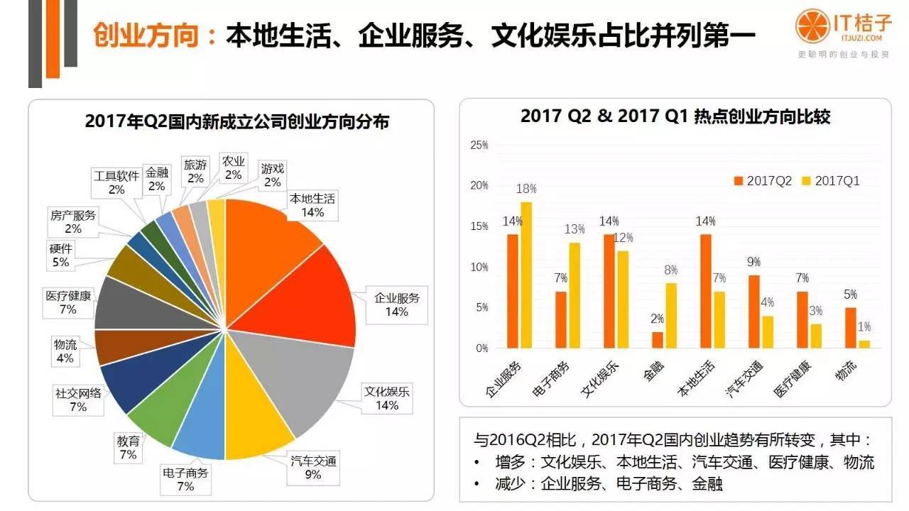 2022年Q2創(chuàng)投報(bào)告：781起投資事件、“偽共享”橫行