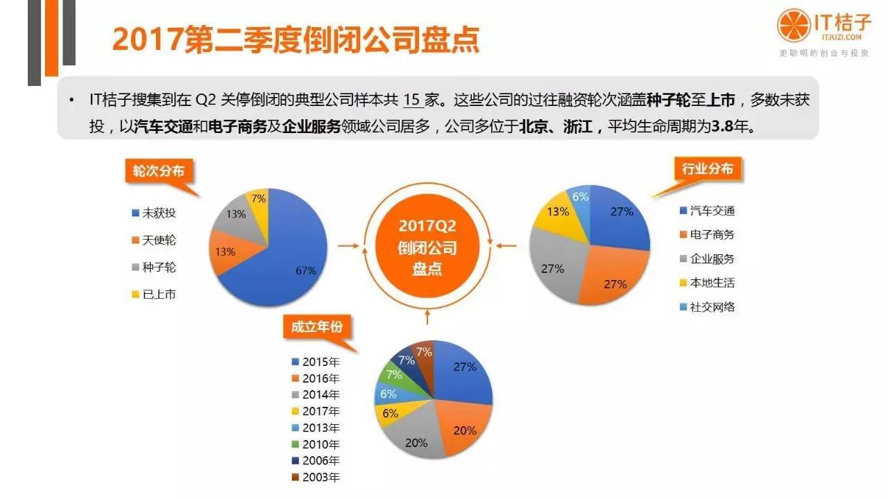 2022年Q2創(chuàng)投報(bào)告：781起投資事件、“偽共享”橫行