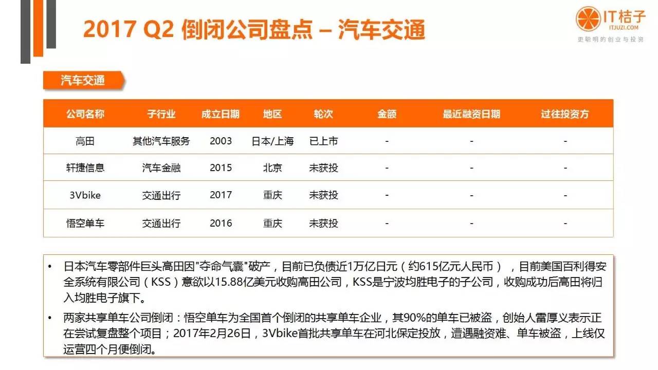 2022年Q2創(chuàng)投報(bào)告：781起投資事件、“偽共享”橫行