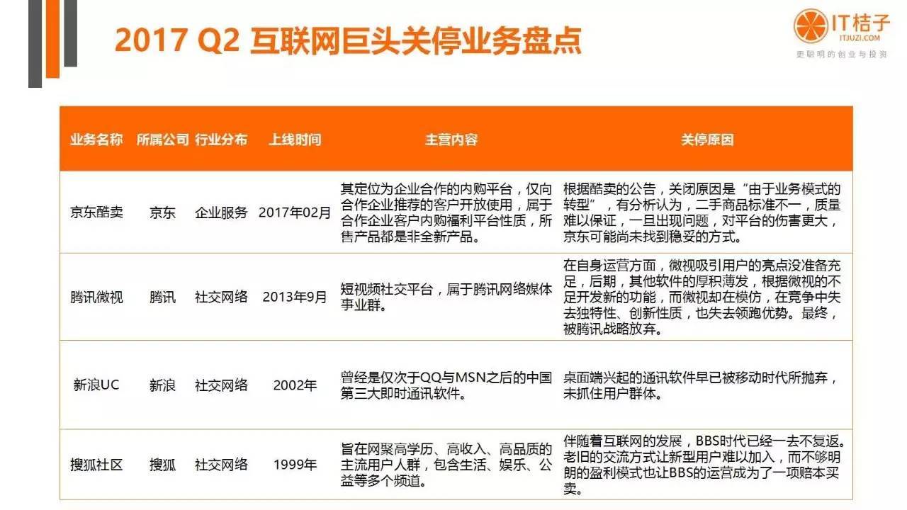 2022年Q2創(chuàng)投報(bào)告：781起投資事件、“偽共享”橫行