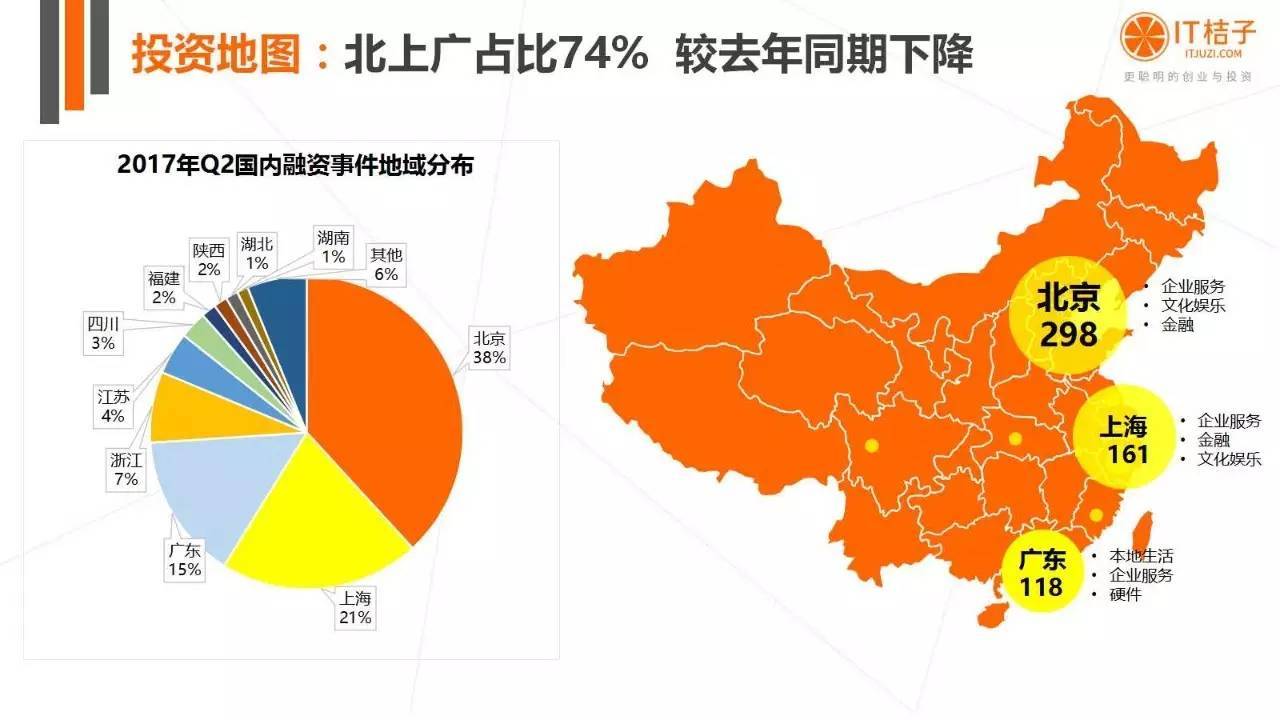 2022年Q2創(chuàng)投報(bào)告：781起投資事件、“偽共享”橫行
