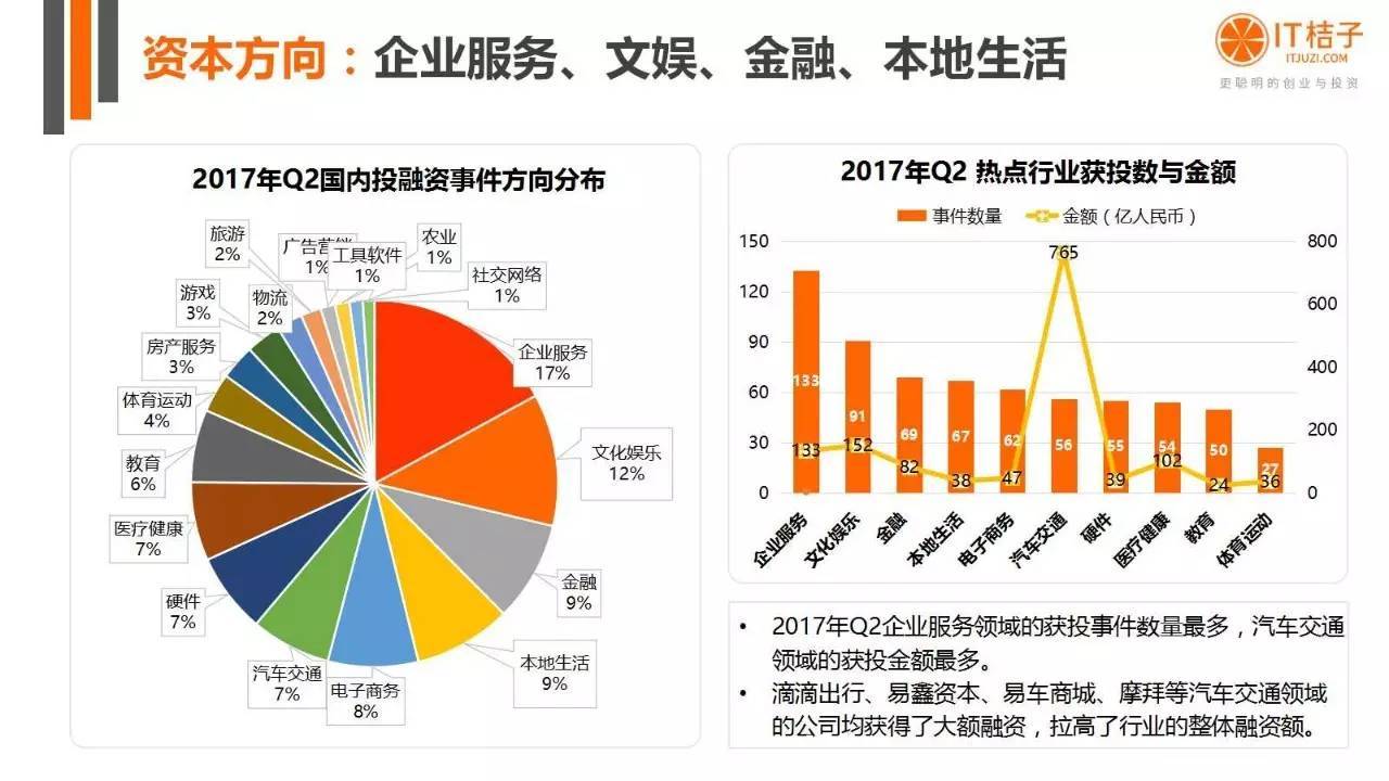 2022年Q2創(chuàng)投報(bào)告：781起投資事件、“偽共享”橫行