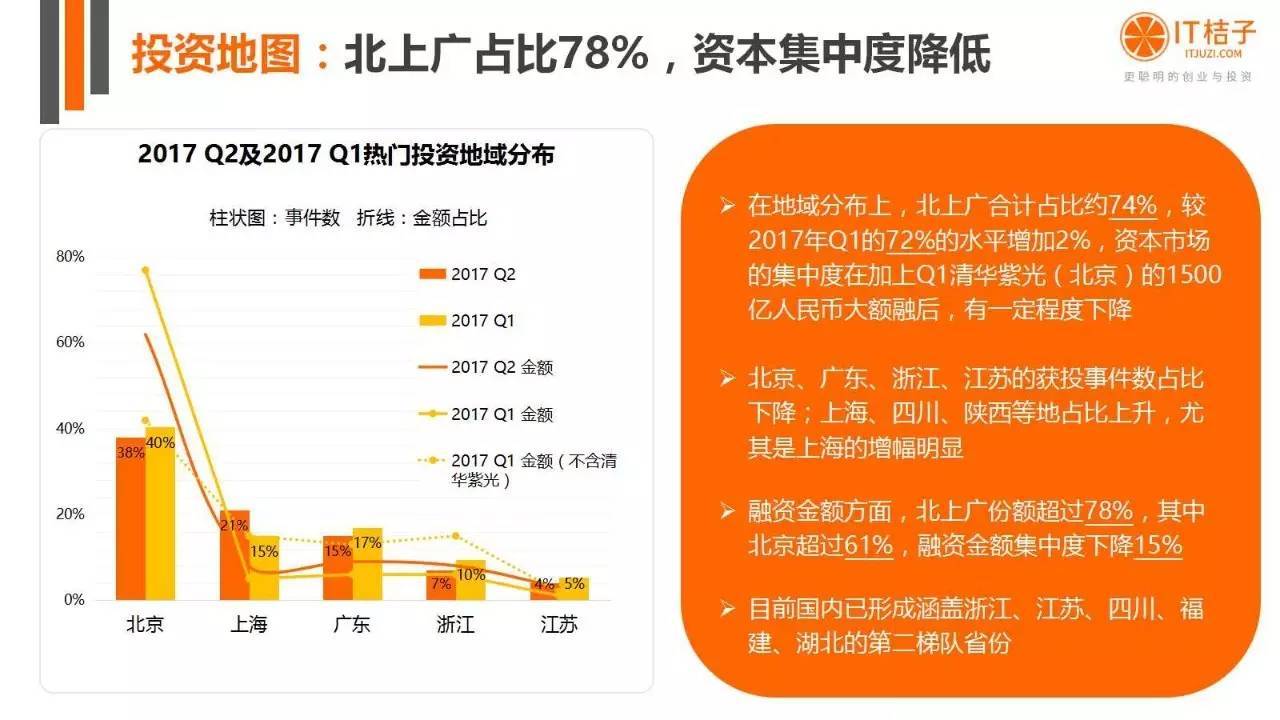 2022年Q2創(chuàng)投報(bào)告：781起投資事件、“偽共享”橫行