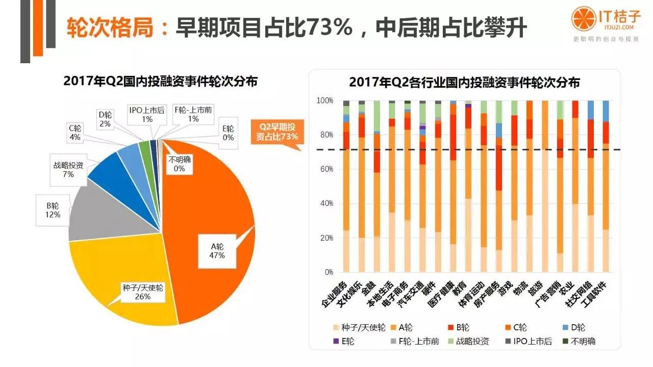 2022年Q2創(chuàng)投報(bào)告：781起投資事件、“偽共享”橫行