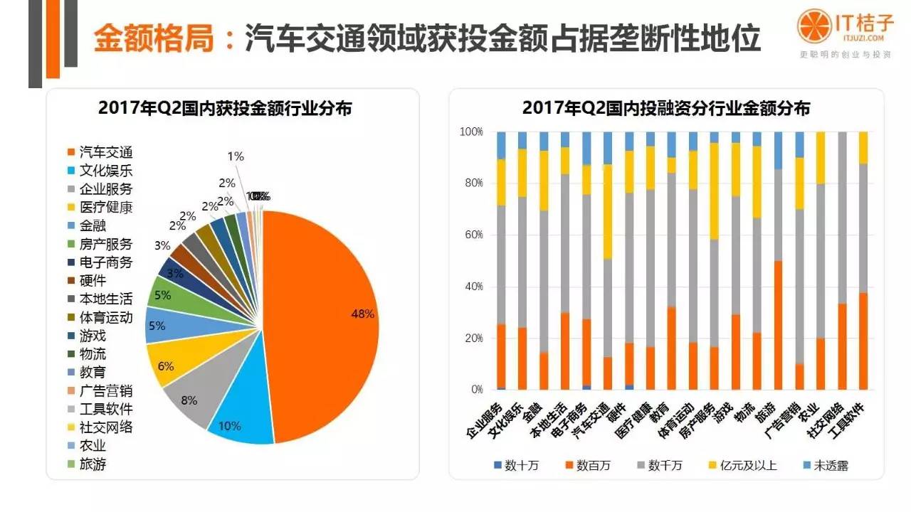 2022年Q2創(chuàng)投報(bào)告：781起投資事件、“偽共享”橫行