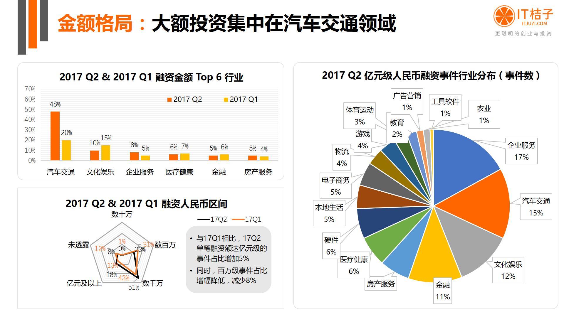 2022年Q2創(chuàng)投報(bào)告：781起投資事件、“偽共享”橫行