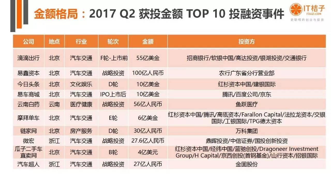 2022年Q2創(chuàng)投報(bào)告：781起投資事件、“偽共享”橫行