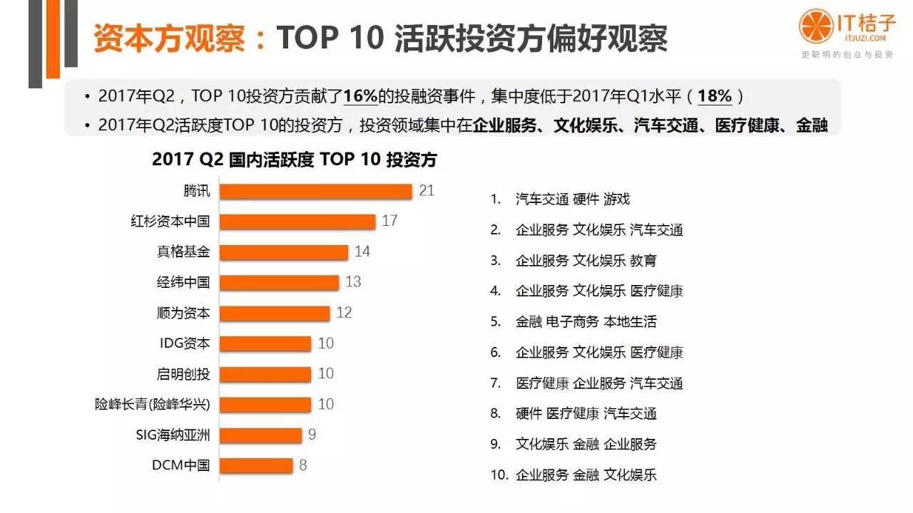 2022年Q2創(chuàng)投報(bào)告：781起投資事件、“偽共享”橫行