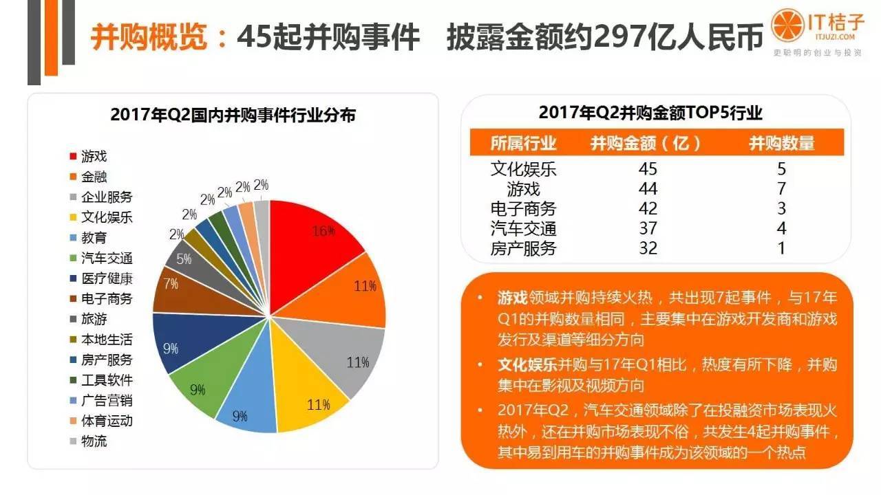 2022年Q2創(chuàng)投報(bào)告：781起投資事件、“偽共享”橫行