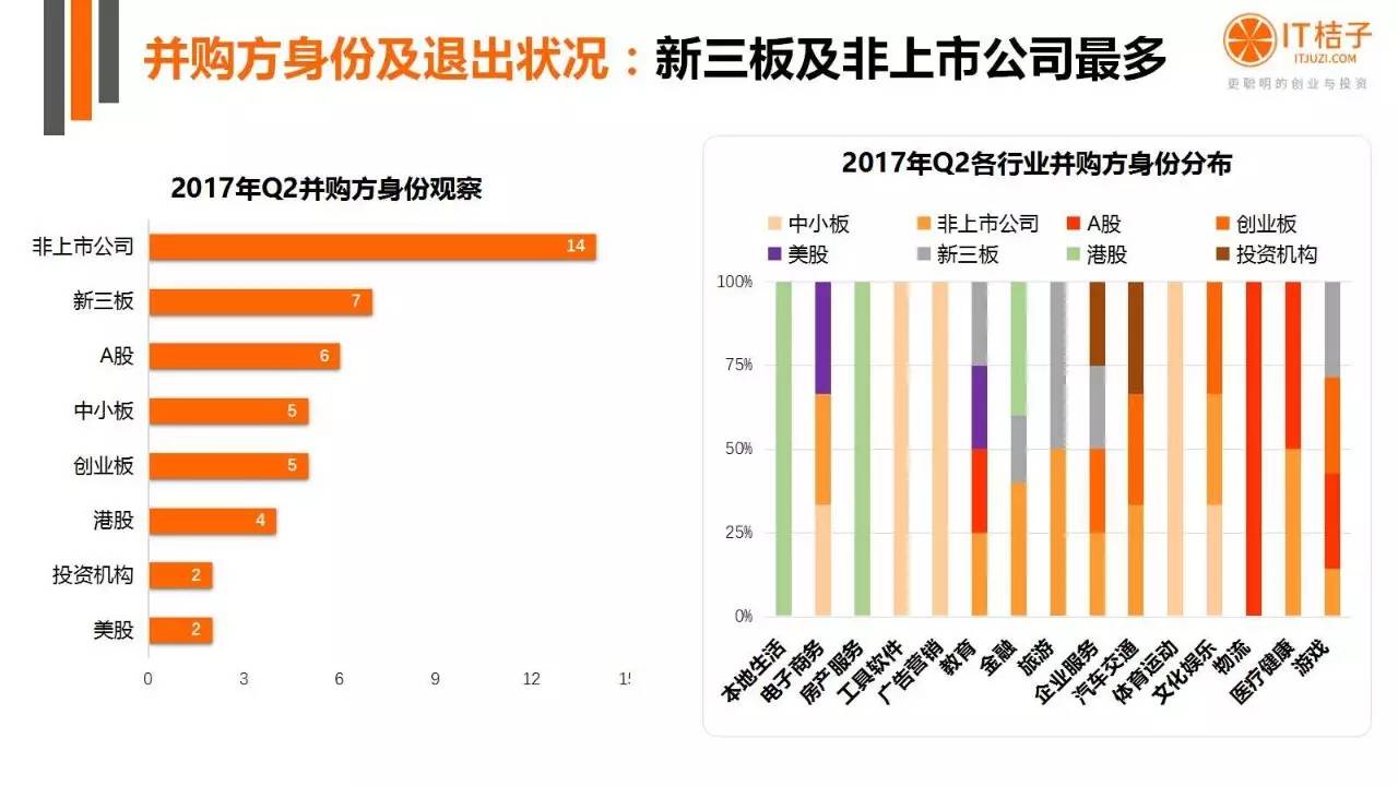 2022年Q2創(chuàng)投報(bào)告：781起投資事件、“偽共享”橫行