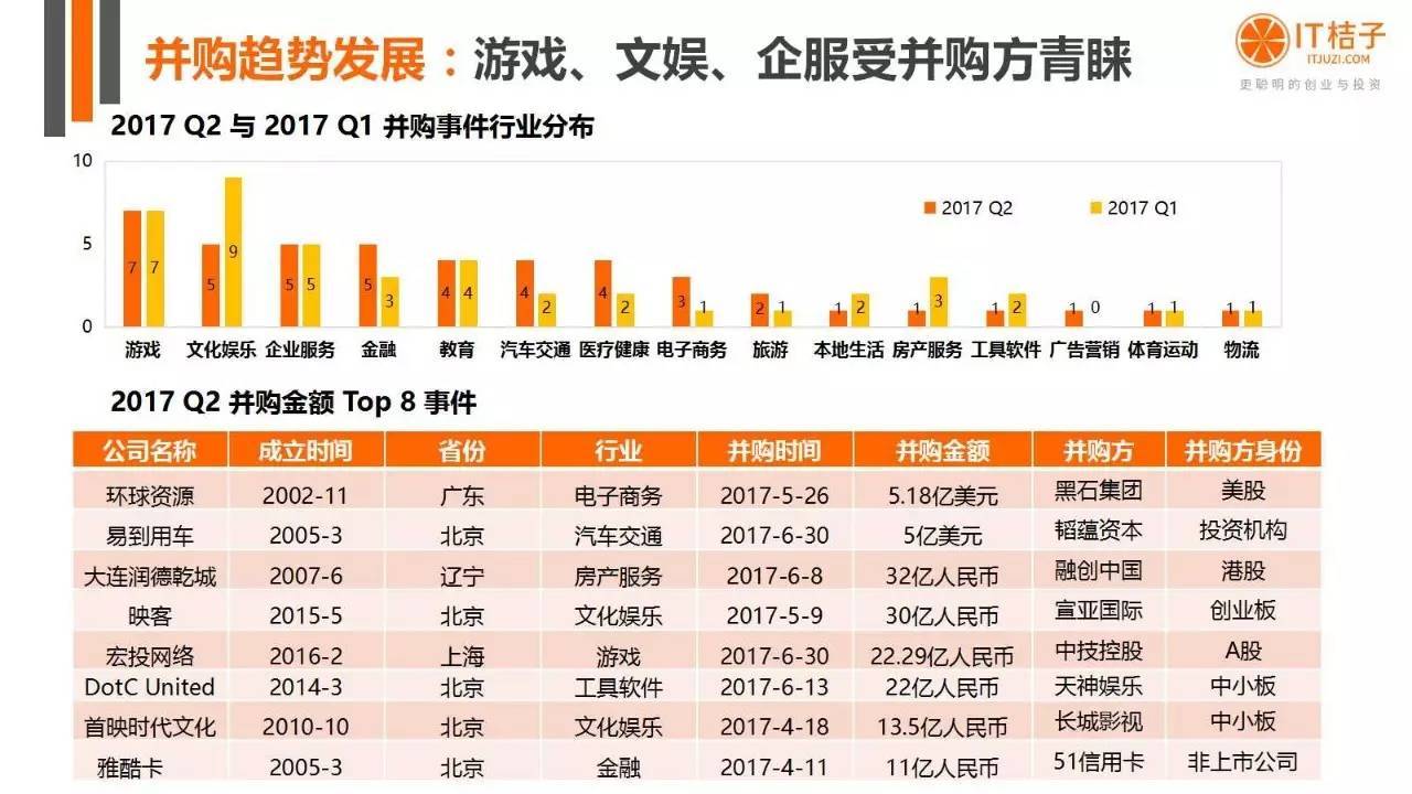 2022年Q2創(chuàng)投報(bào)告：781起投資事件、“偽共享”橫行