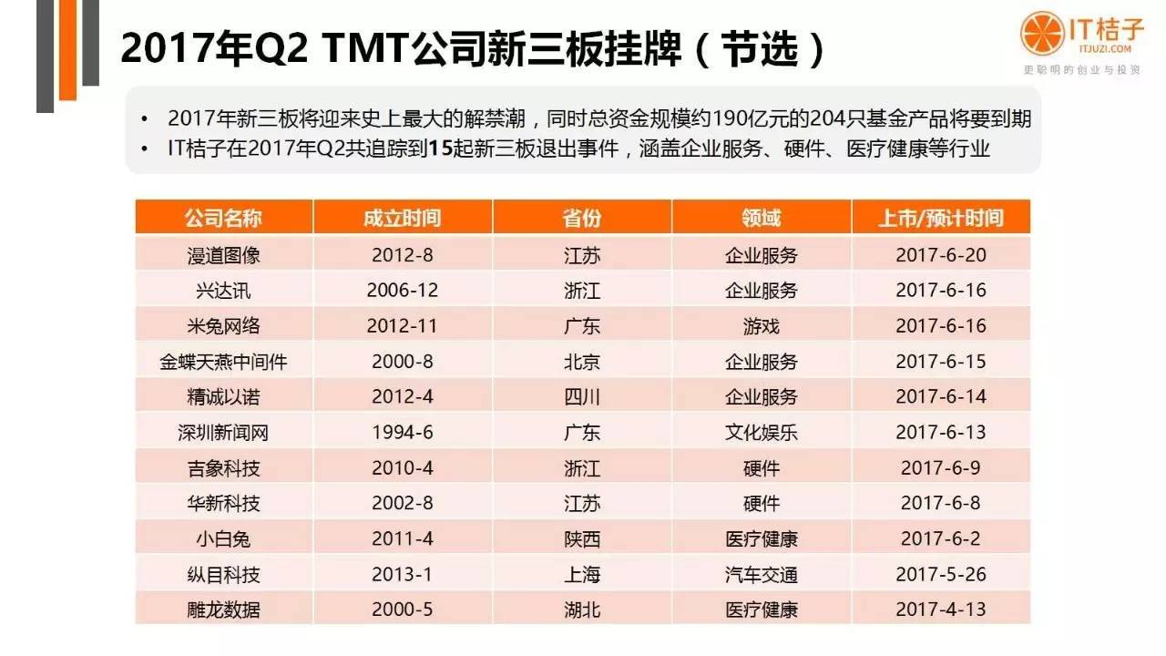 2022年Q2創(chuàng)投報(bào)告：781起投資事件、“偽共享”橫行