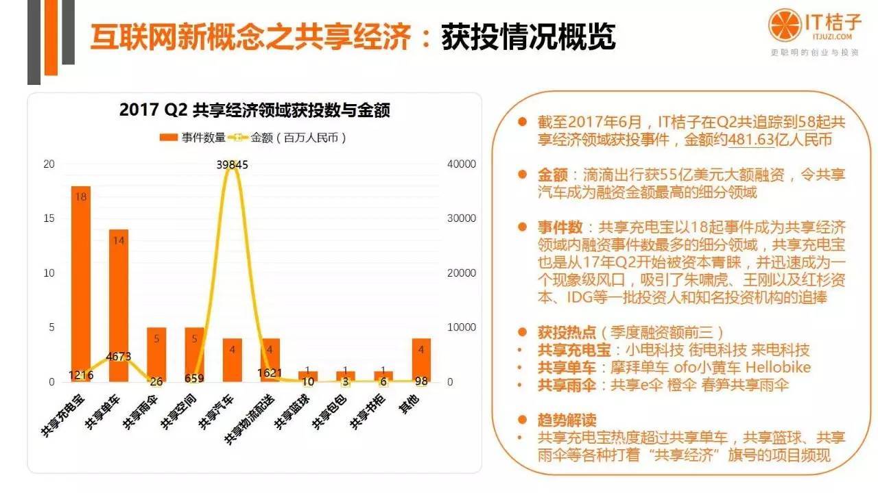 2022年Q2創(chuàng)投報(bào)告：781起投資事件、“偽共享”橫行