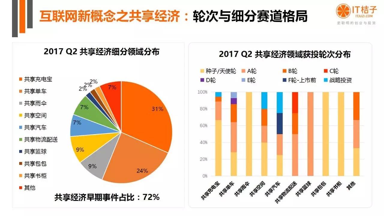 2022年Q2創(chuàng)投報(bào)告：781起投資事件、“偽共享”橫行