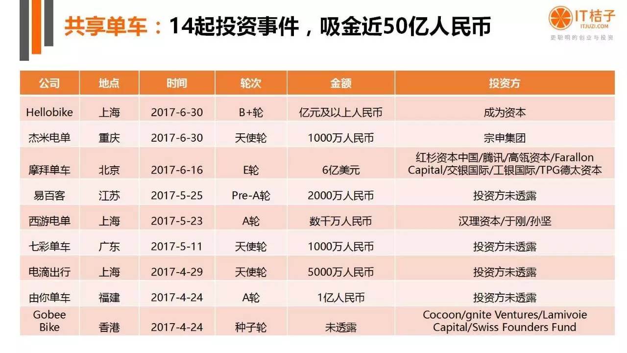 2022年Q2創(chuàng)投報(bào)告：781起投資事件、“偽共享”橫行
