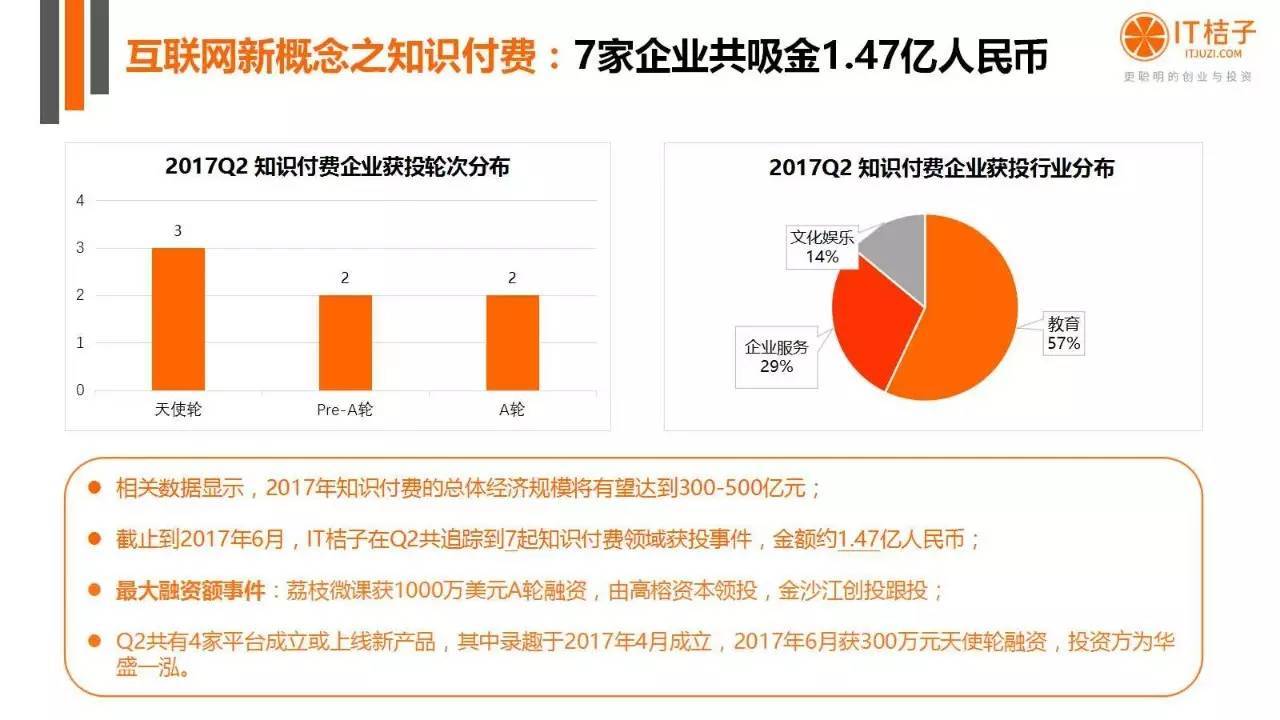 2022年Q2創(chuàng)投報(bào)告：781起投資事件、“偽共享”橫行