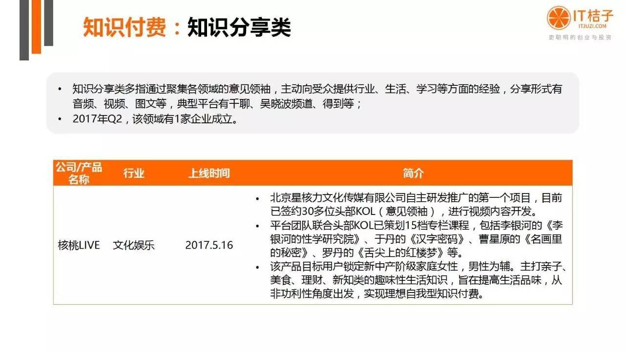 2022年Q2創(chuàng)投報(bào)告：781起投資事件、“偽共享”橫行