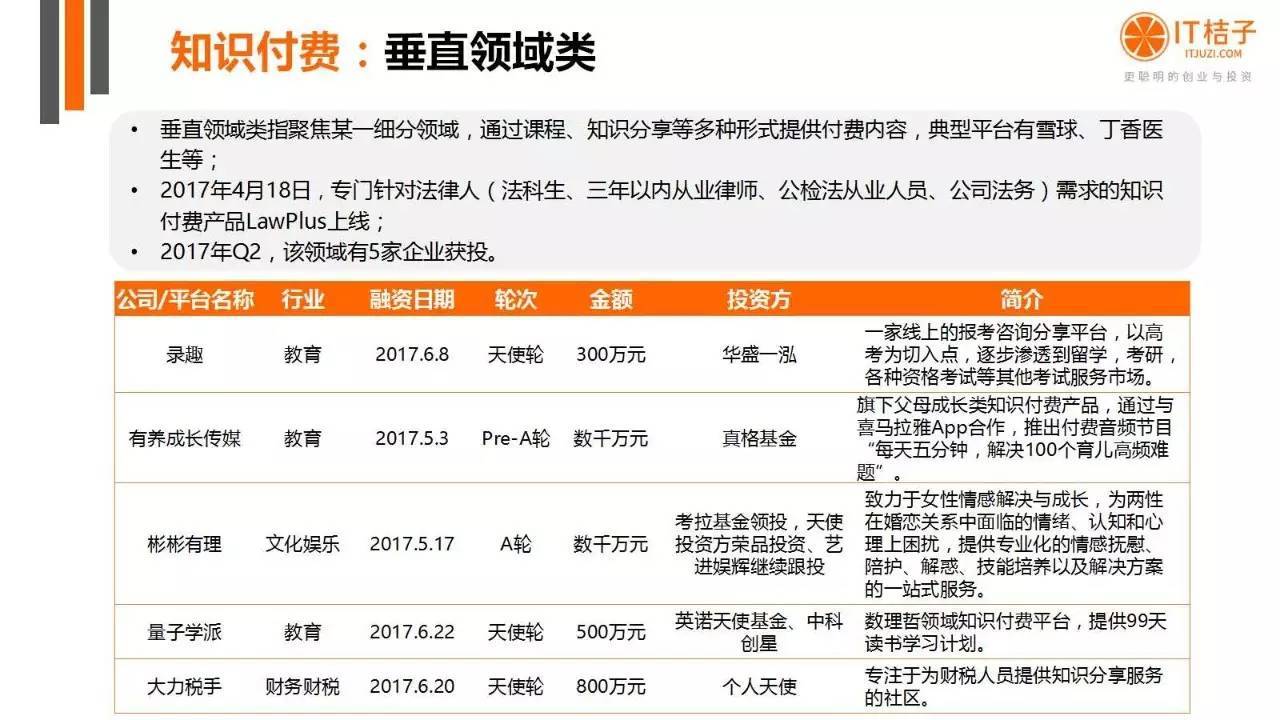 2022年Q2創(chuàng)投報(bào)告：781起投資事件、“偽共享”橫行