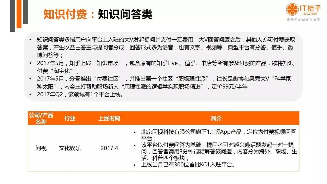 2022年Q2創(chuàng)投報(bào)告：781起投資事件、“偽共享”橫行
