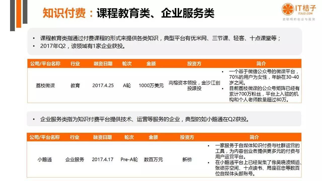 2022年Q2創(chuàng)投報(bào)告：781起投資事件、“偽共享”橫行