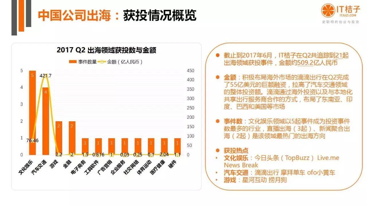 2022年Q2創(chuàng)投報(bào)告：781起投資事件、“偽共享”橫行